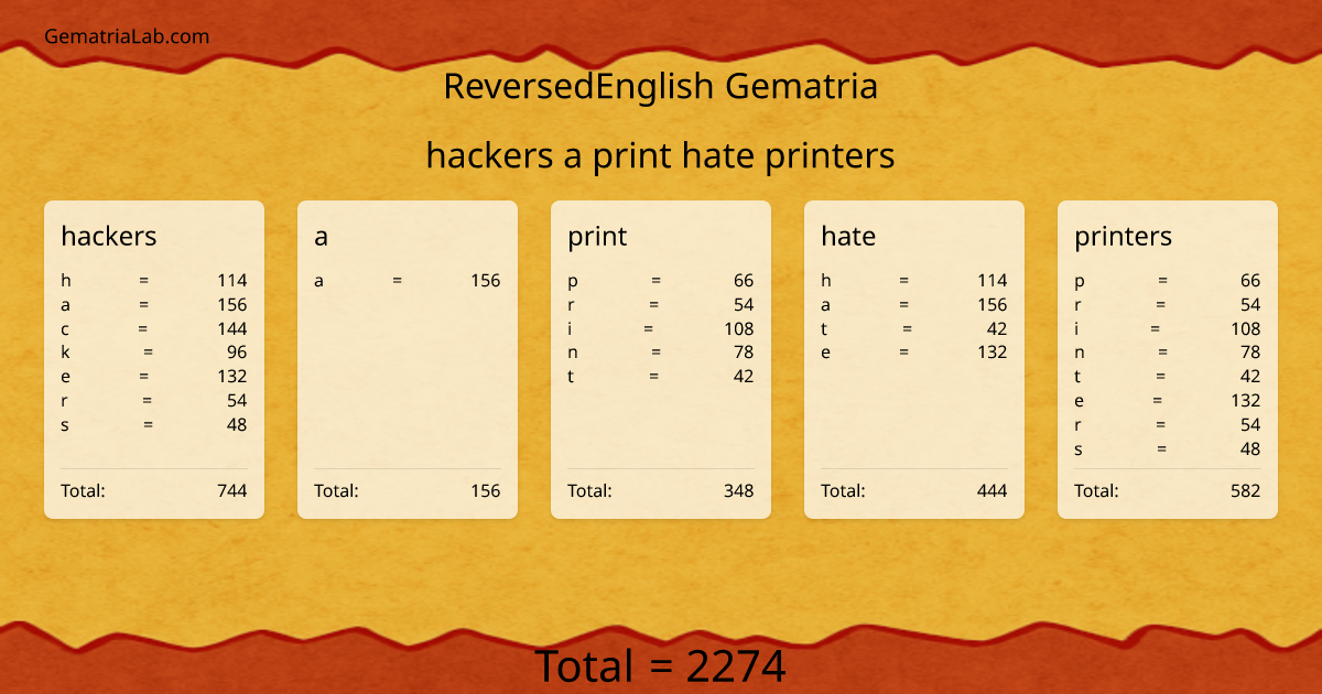 hackers a print hate printers in reversedEnglish Gematria
